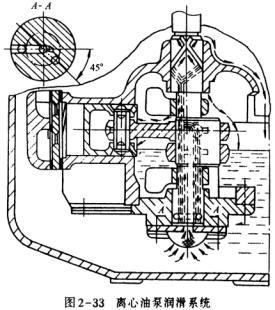 活塞式壓縮機(jī)潤滑系統(tǒng)內(nèi)容
