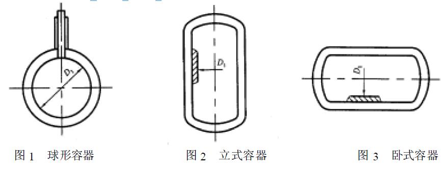 容器的型式如圖1、圖2、圖3