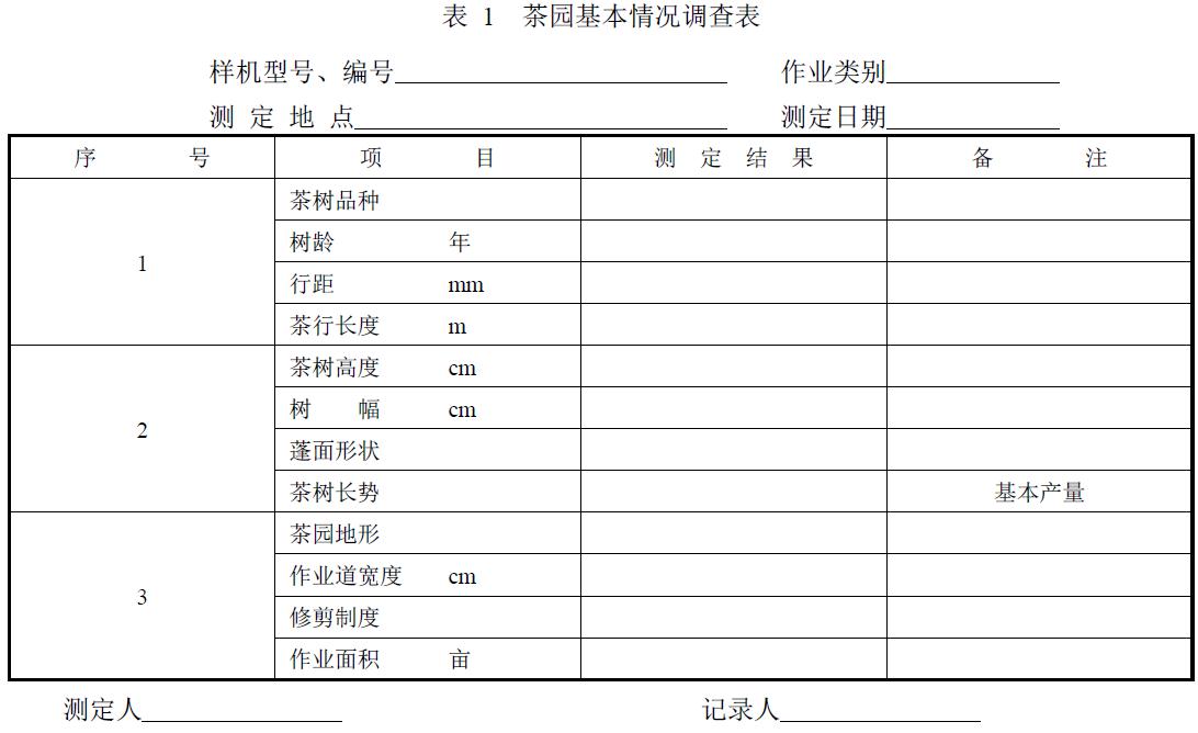 附件：有關(guān)測試數(shù)據(jù)表、圖及照片等。