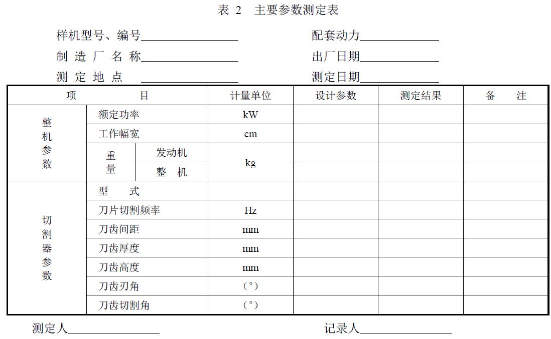 附件：有關(guān)測試數(shù)據(jù)表、圖及照片等。