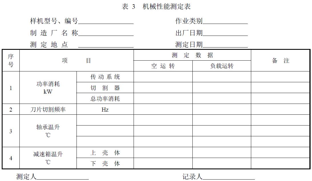 附件：有關(guān)測試數(shù)據(jù)表、圖及照片等。