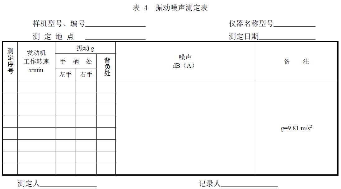 附件：有關(guān)測試數(shù)據(jù)表、圖及照片等。