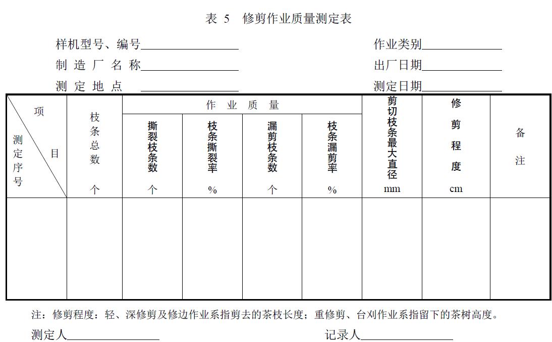 附件：有關(guān)測試數(shù)據(jù)表、圖及照片等。
