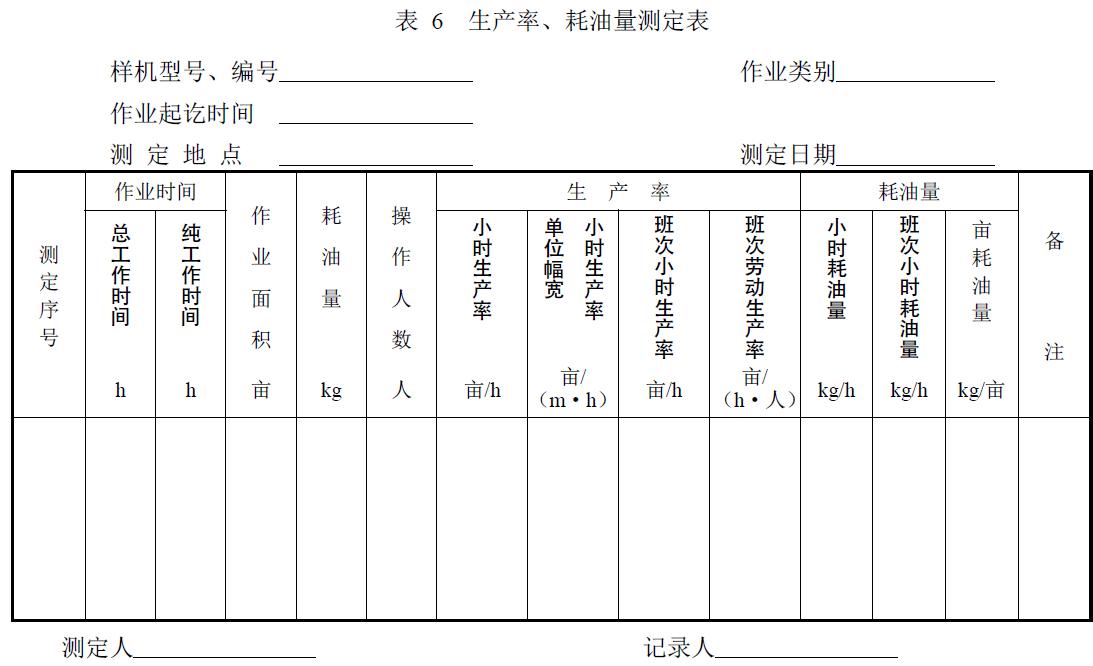 附件：有關(guān)測試數(shù)據(jù)表、圖及照片等。