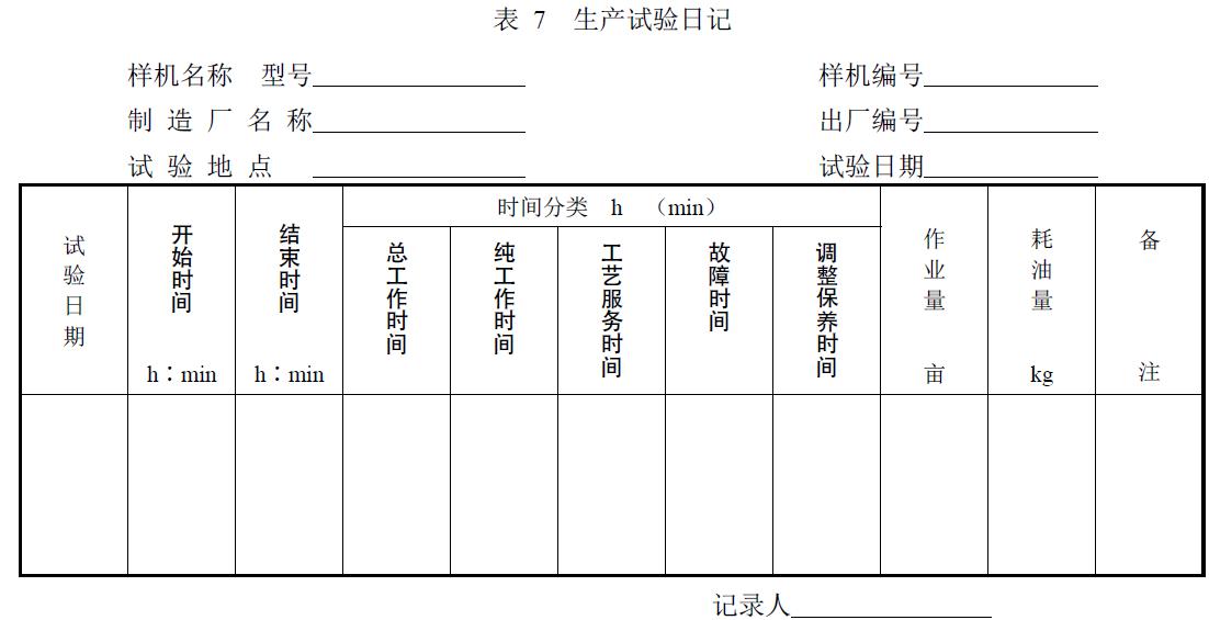 附件：有關(guān)測試數(shù)據(jù)表、圖及照片等。