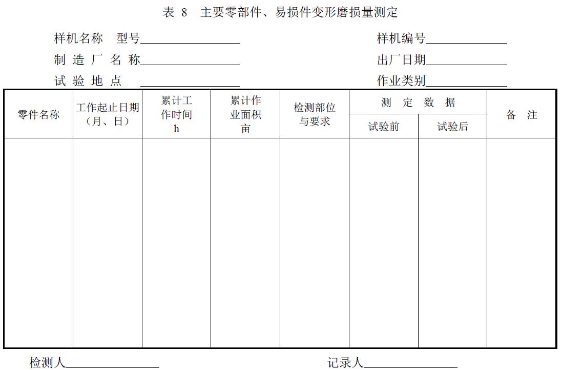 附件：有關(guān)測試數(shù)據(jù)表、圖及照片等。