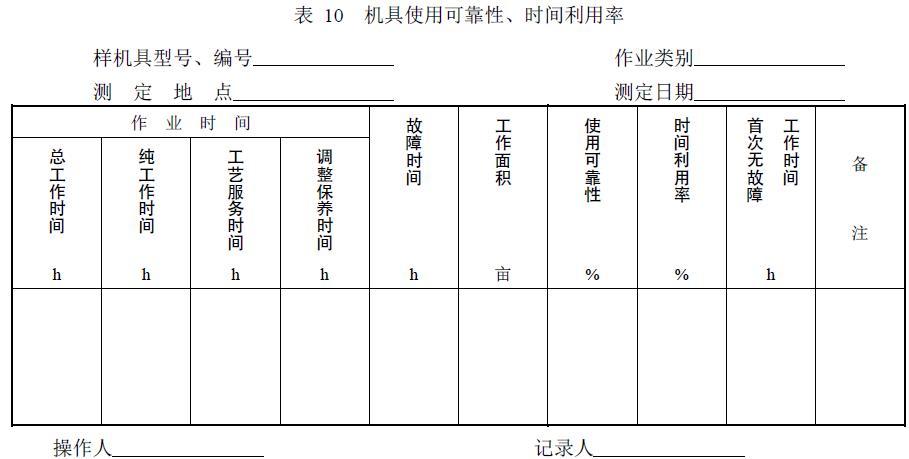 附件：有關(guān)測試數(shù)據(jù)表、圖及照片等。