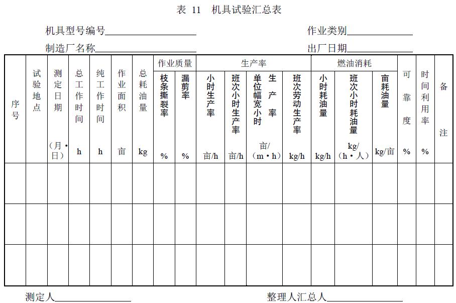 附件：有關(guān)測試數(shù)據(jù)表、圖及照片等。