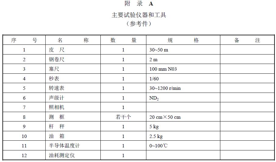 附件：有關(guān)測試數(shù)據(jù)表、圖及照片等。